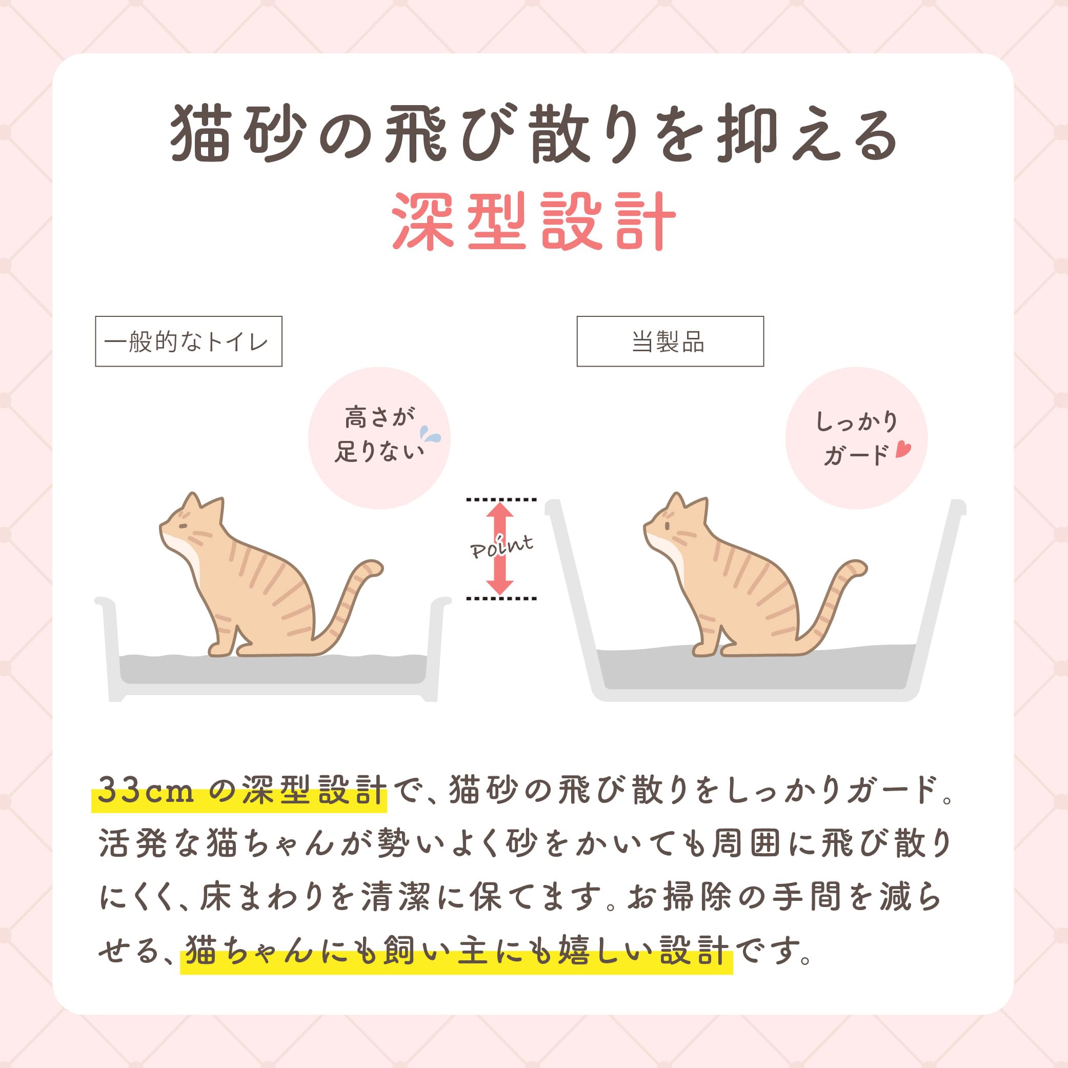 Amazon.co.jp: 安心初めてセット 拭くだけ猫トイレ すぐに「快適生活